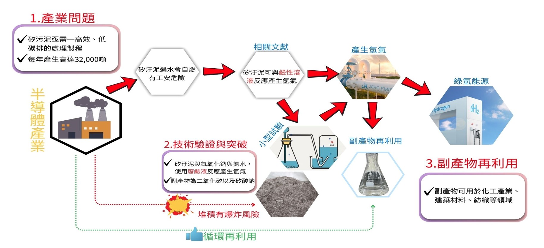 隊伍照片